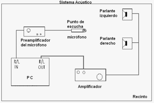 Proyecto Integrado: Distorsionador de voz